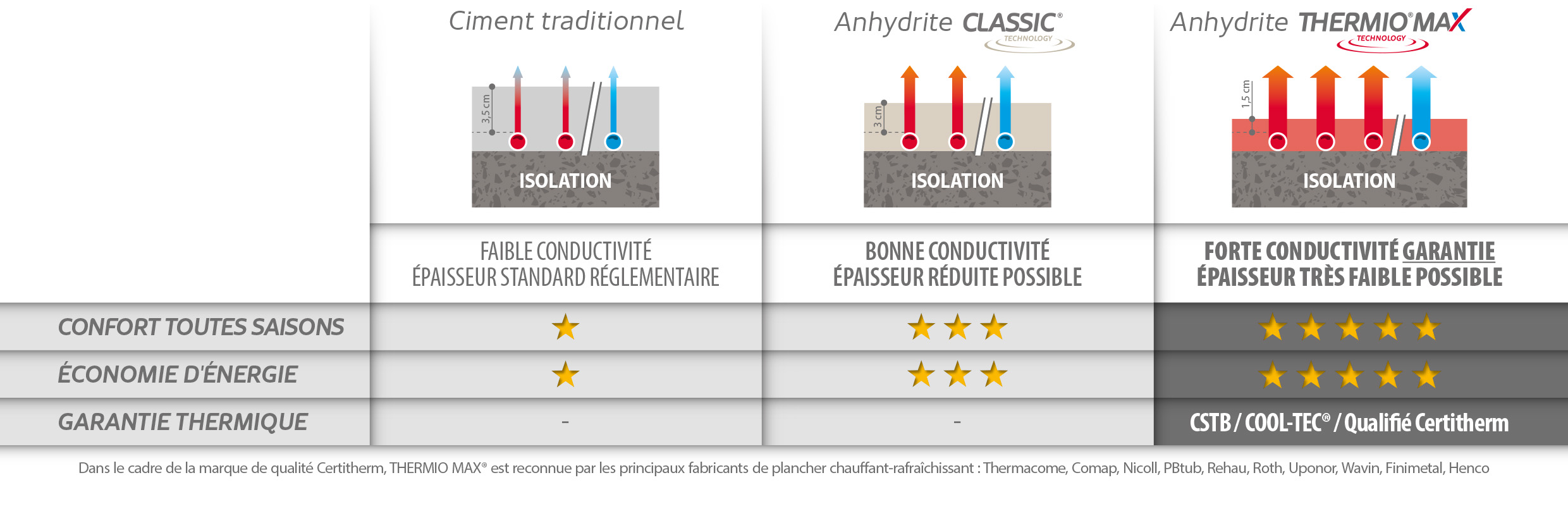 Tableau comparatif